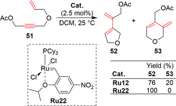 Scheme 20