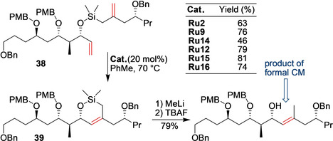 Scheme 16