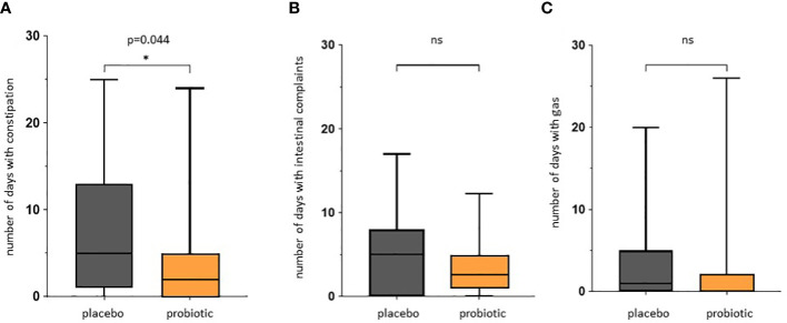 Figure 5