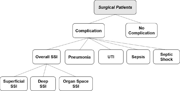 Figure 1.