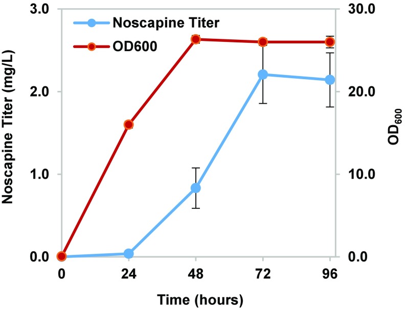 Fig. 6.