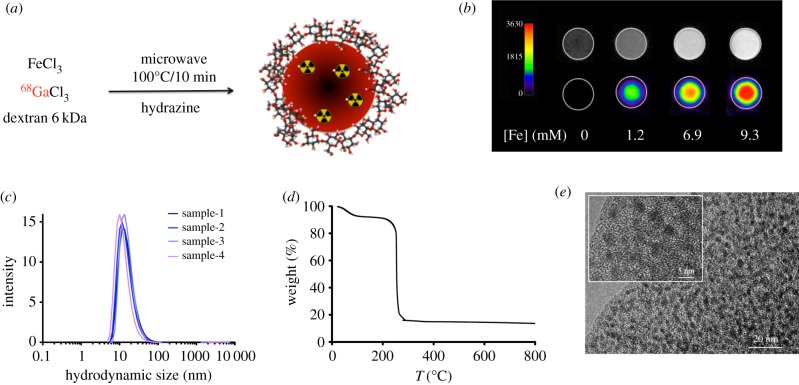 Figure 4.