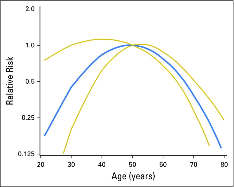 Fig 1.