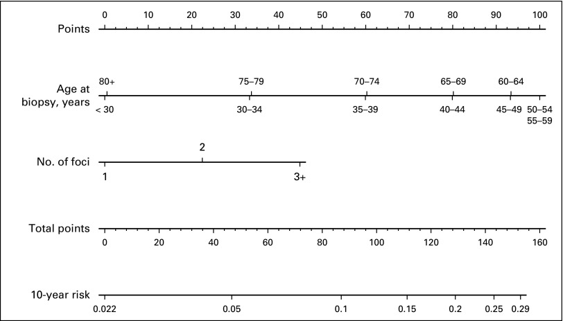 Fig A1.