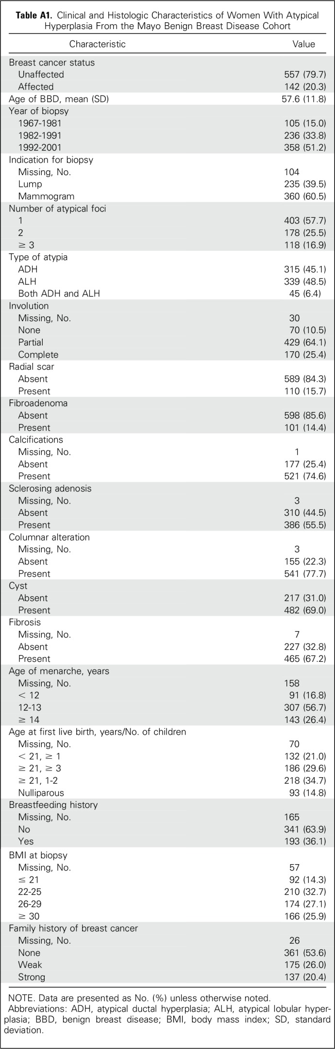 graphic file with name JCO.2017.75.9480ta1.jpg