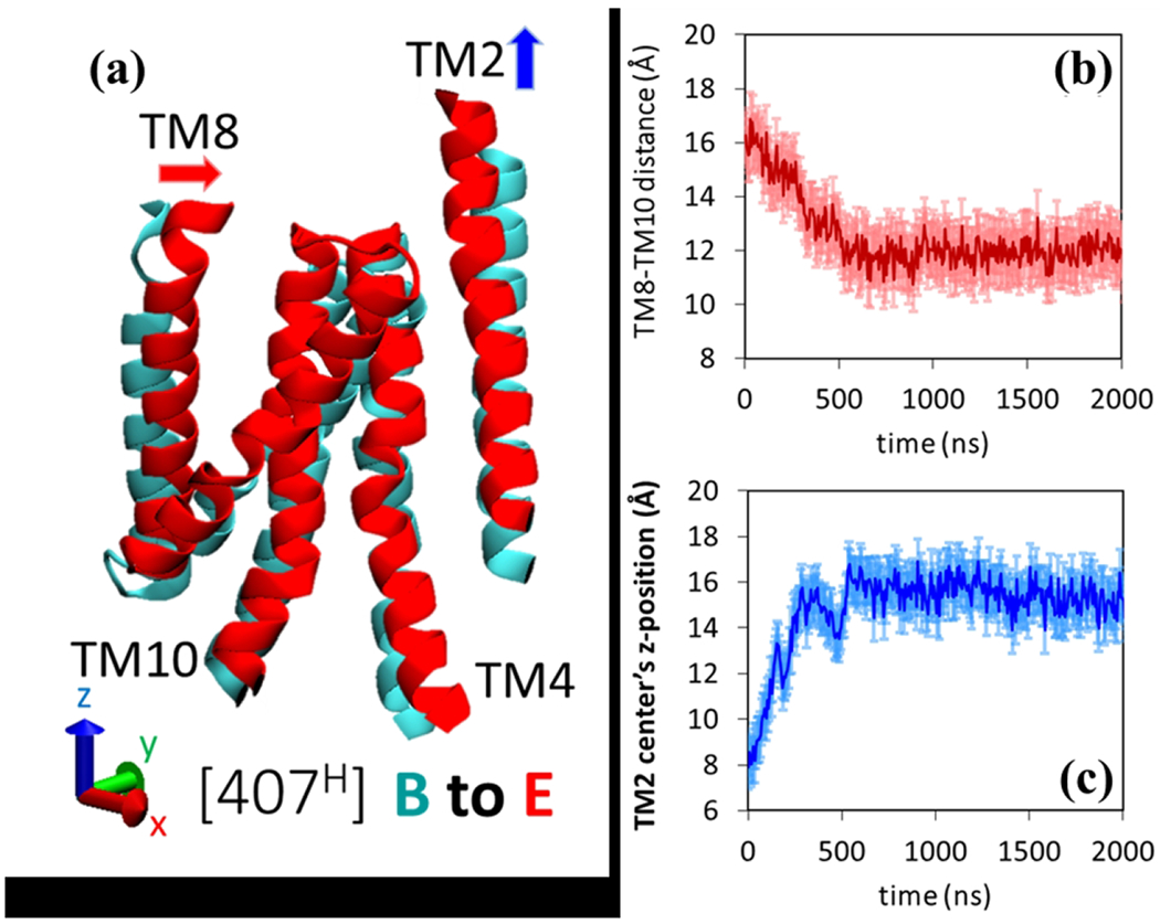 Figure 11.