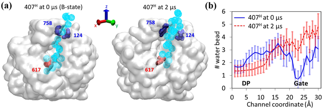 Figure 10.