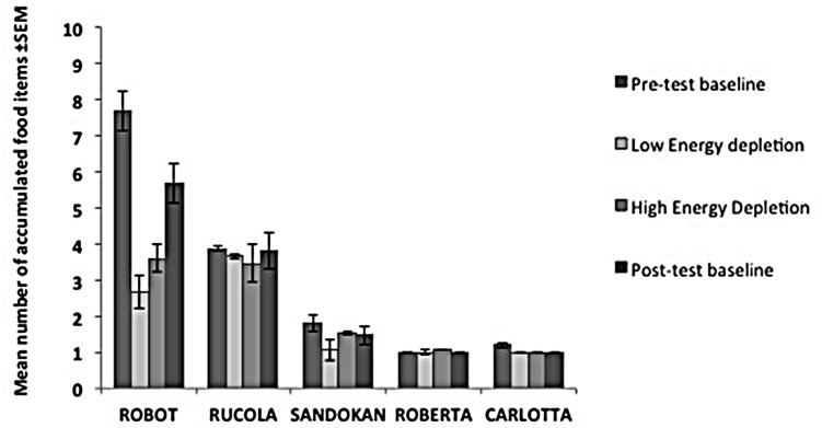 FIGURE 3