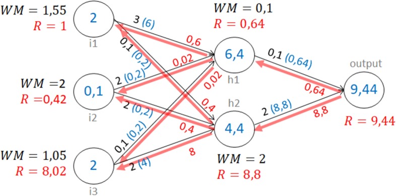 Fig. 3