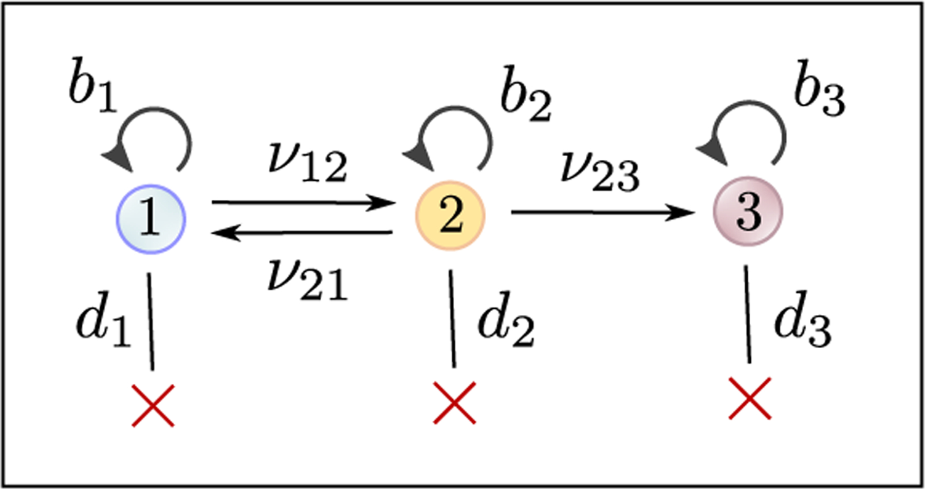 Figure 8: