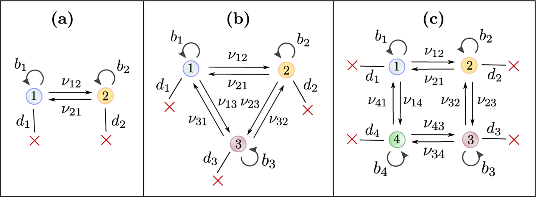 Figure 2: