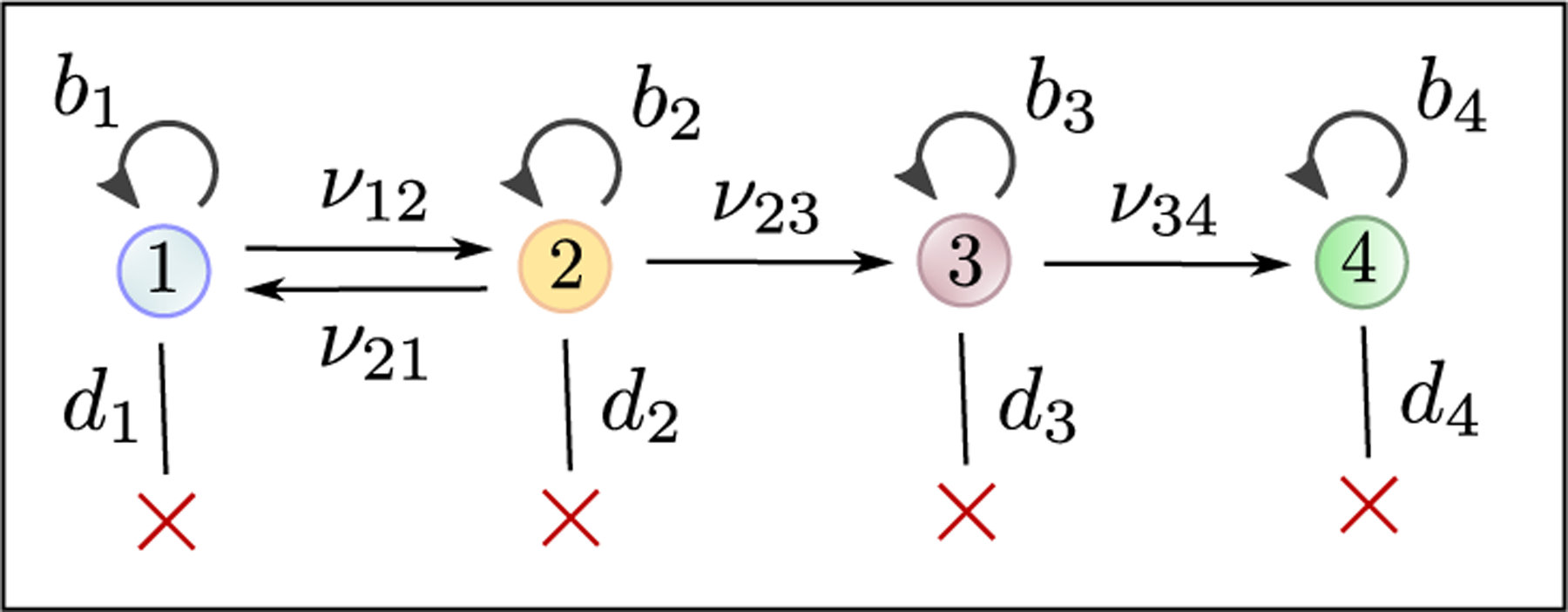 Figure 9: