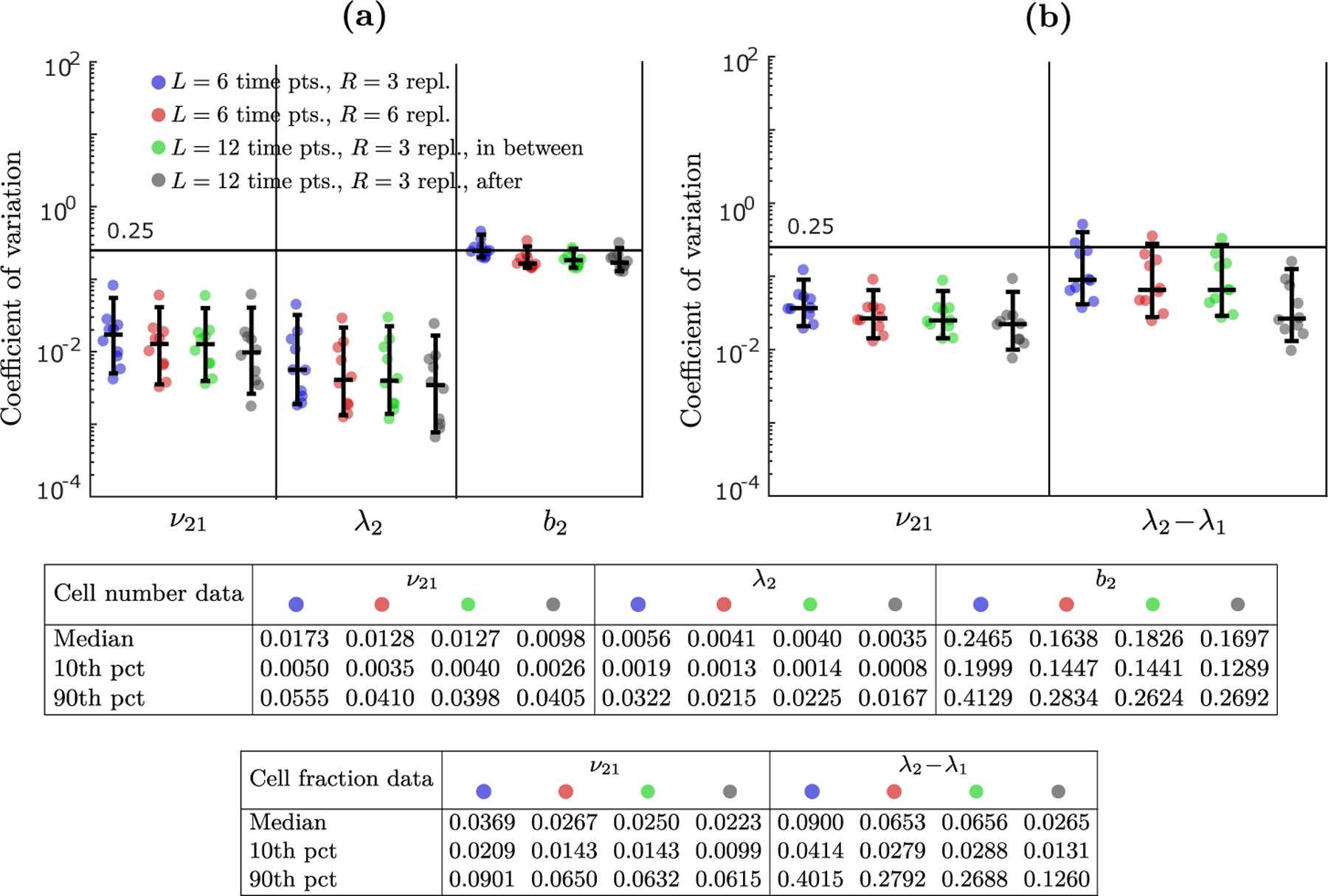 Figure 11: