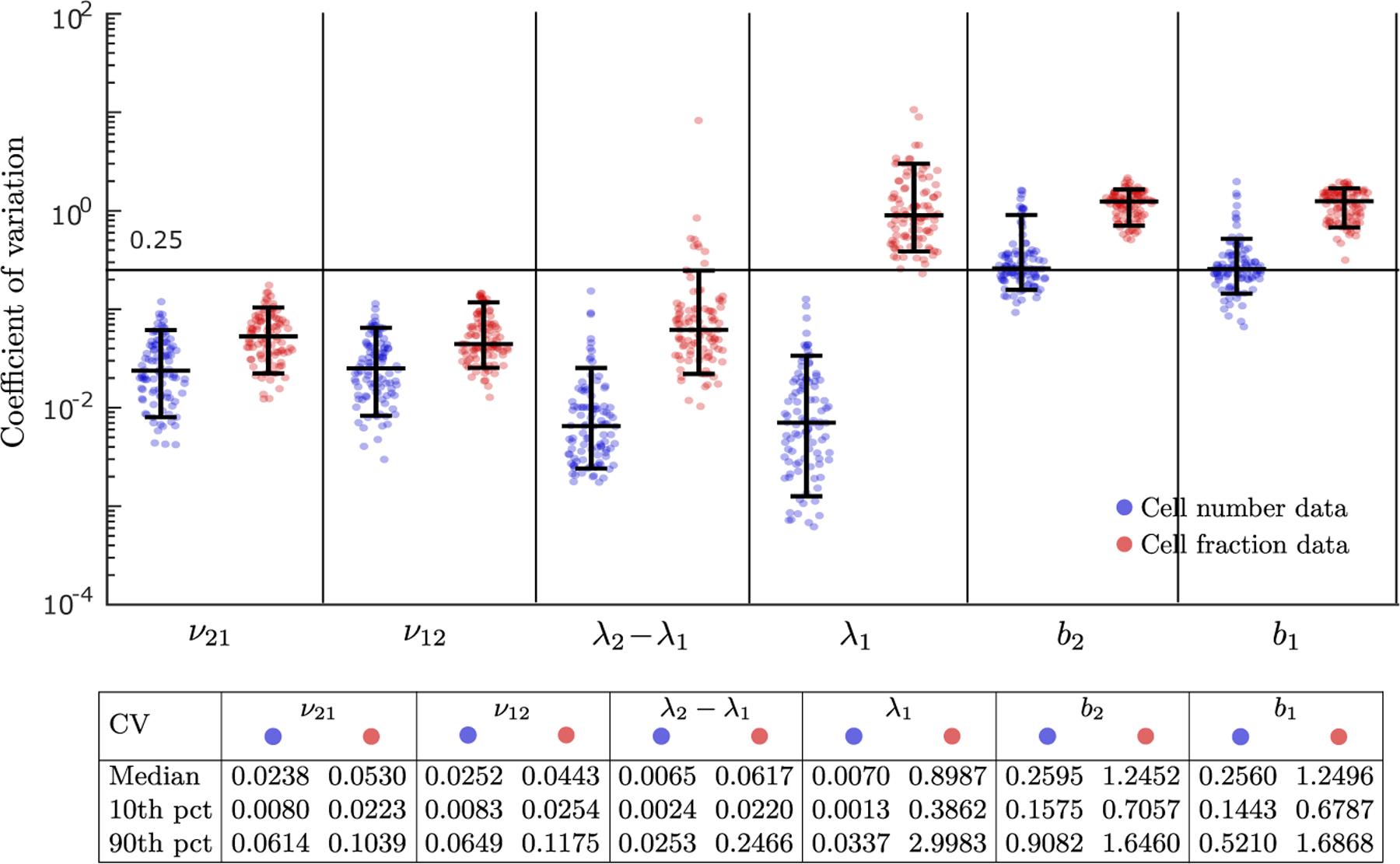 Figure 3: