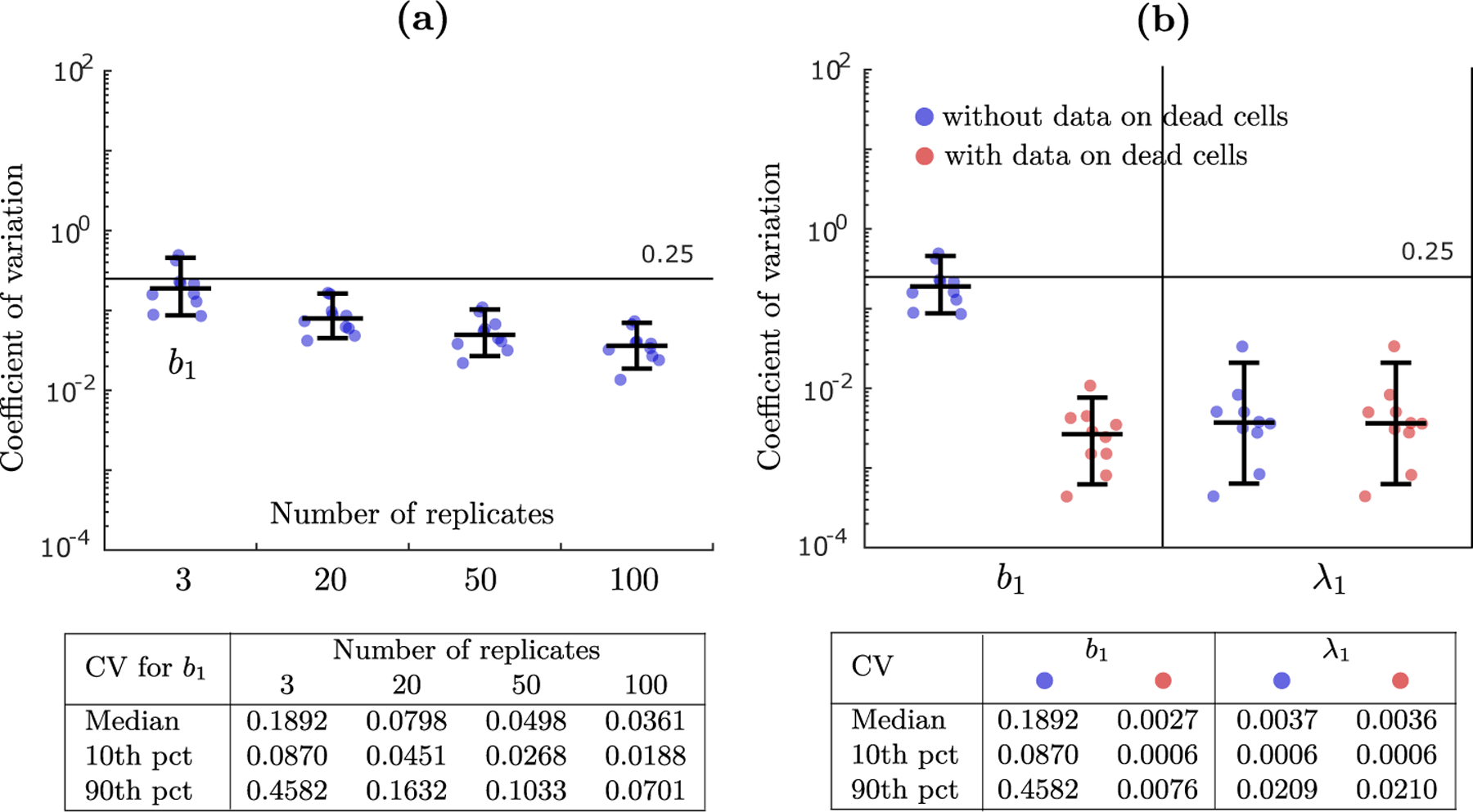 Figure 4: