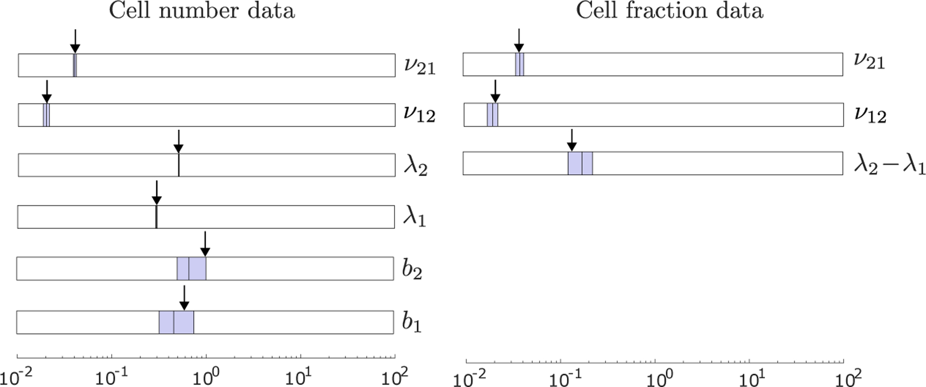 Figure 10: