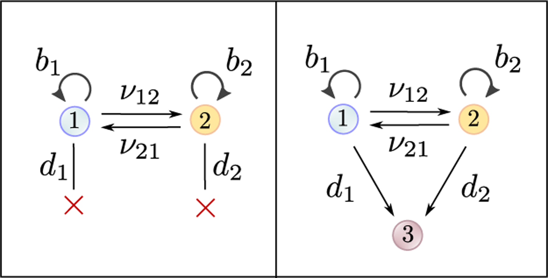 Figure 5: