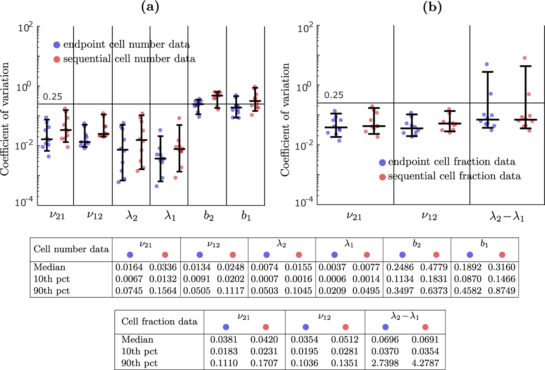 Figure 6: