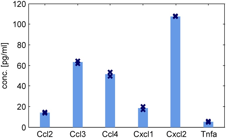 Fig 9