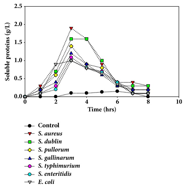 Figure 9