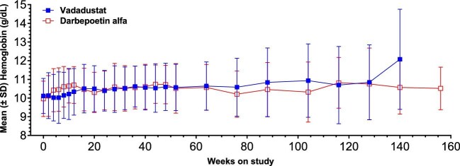 Figure 3: