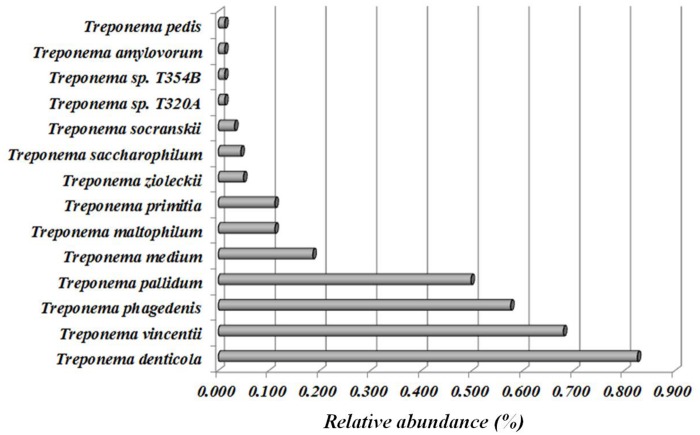 Fig 12