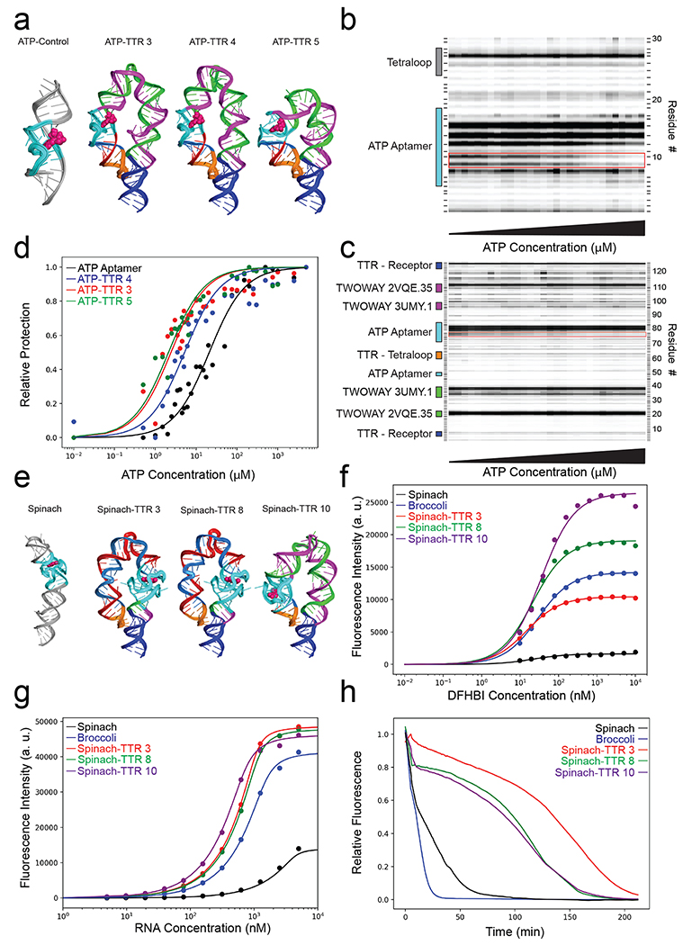 Figure 4: