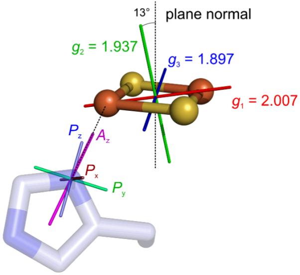 Figure 13