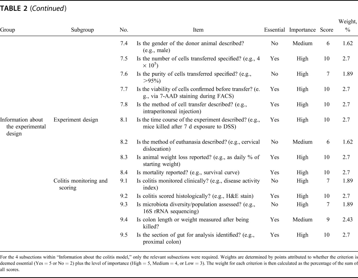 graphic file with name ibd-21-1248-g003.jpg