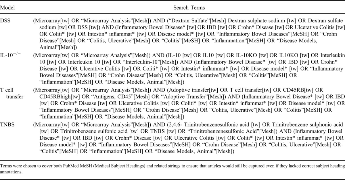 graphic file with name ibd-21-1248-g001.jpg