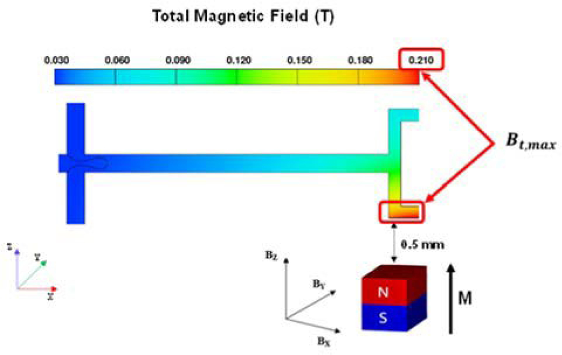 Fig. 2