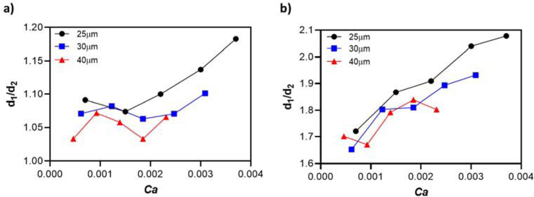 Fig. 12