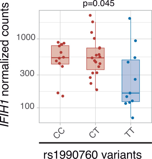 Figure 2—figure supplement 1.