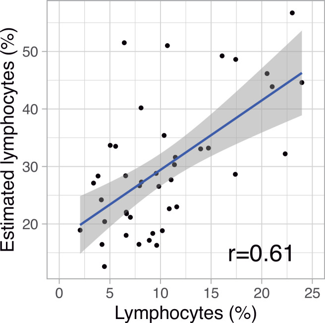 Figure 3—figure supplement 1.