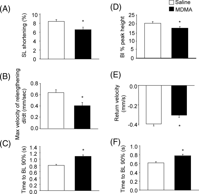 Figure 5