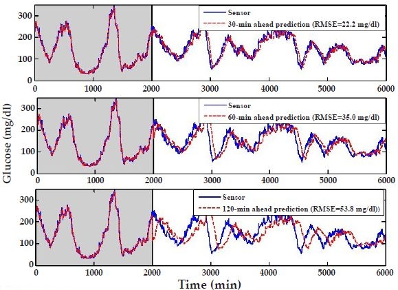 Figure 4.