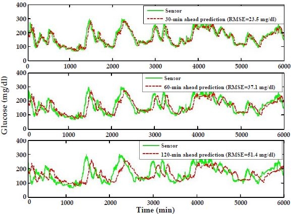 Figure 6.