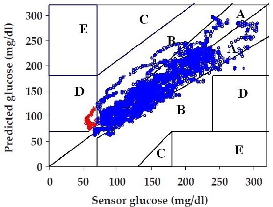 Figure 5.