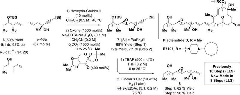 Scheme 1.