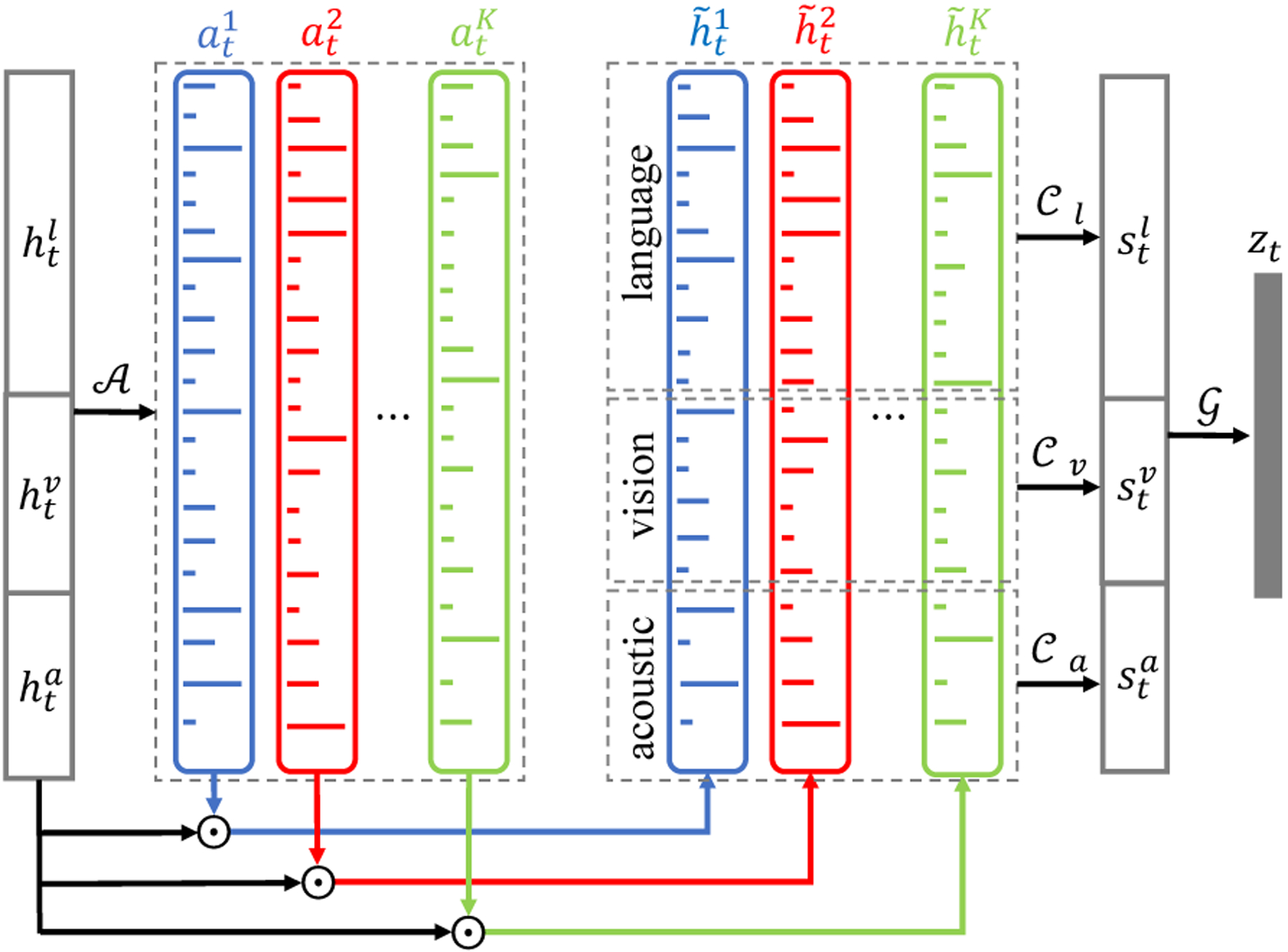 Figure 2: