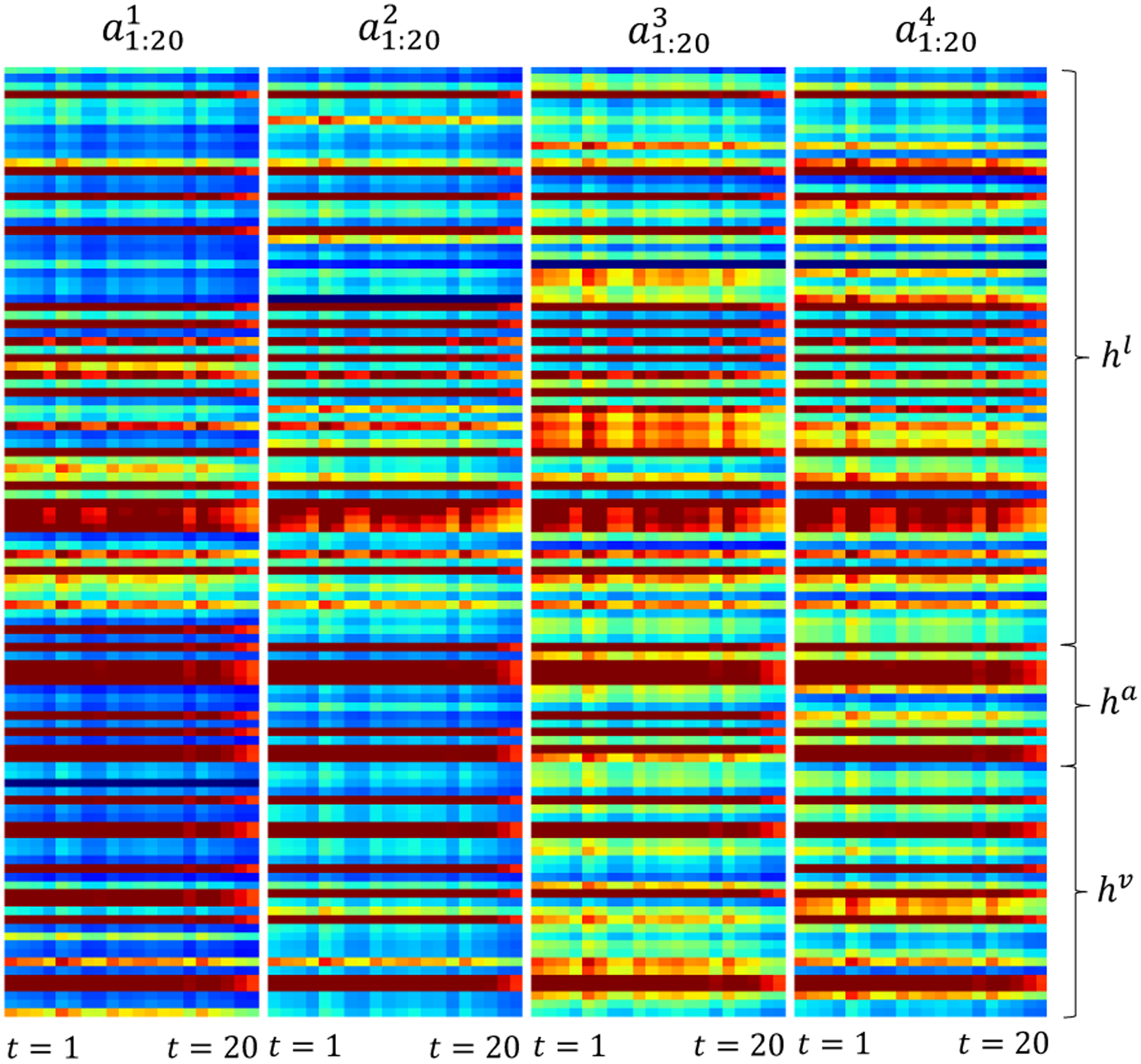 Figure 3: