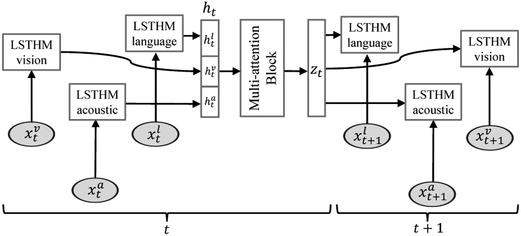 Figure 1: