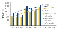 Figure 11.