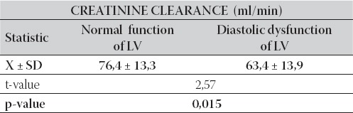 graphic file with name BJBMS-9-102-g006.jpg