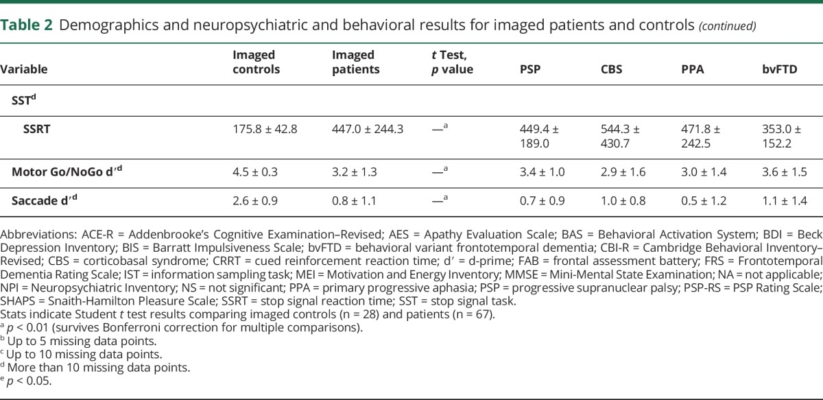 graphic file with name NEUROLOGY2017837708TT2A.jpg