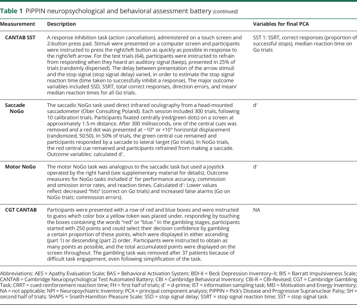 graphic file with name NEUROLOGY2017837708TT1A.jpg