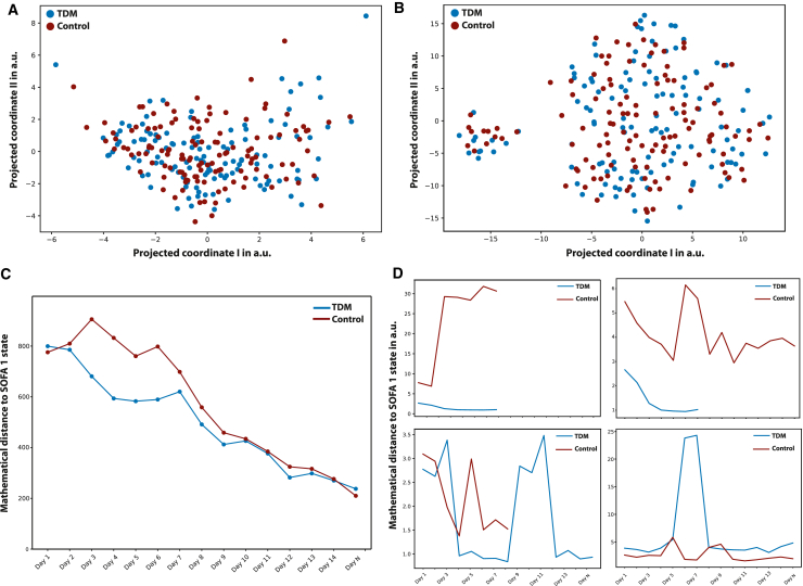 Figure 2