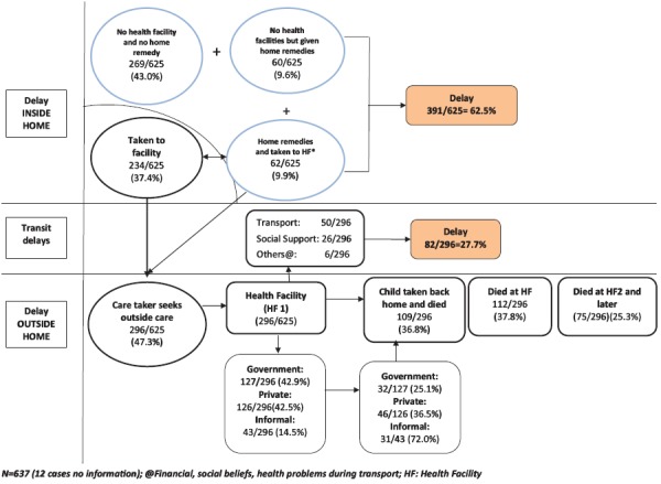 Figure 2a