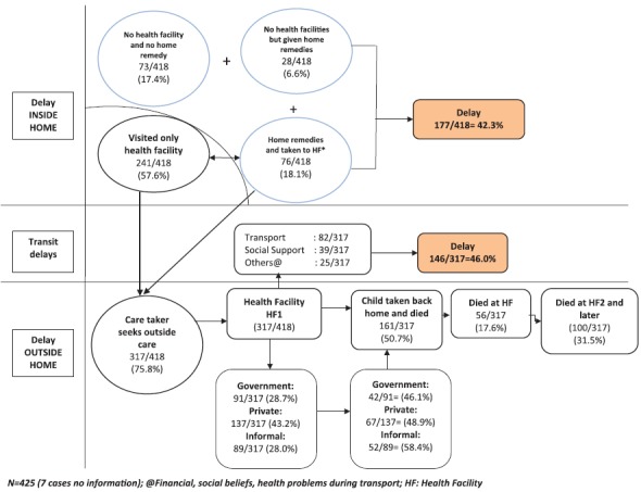 Figure 2b