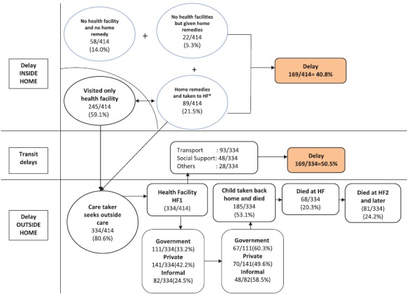 Figure 2c